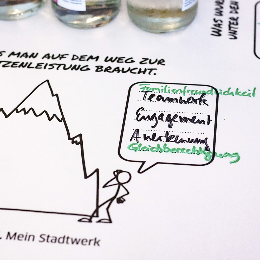 Die Frage nach den Erfolgsparametern, wurde auf einer Karikatur beantwortet mit: Familienfreundlichkeit, Teamwork, Engagement, Anerkennung und Gleichberechtigung.