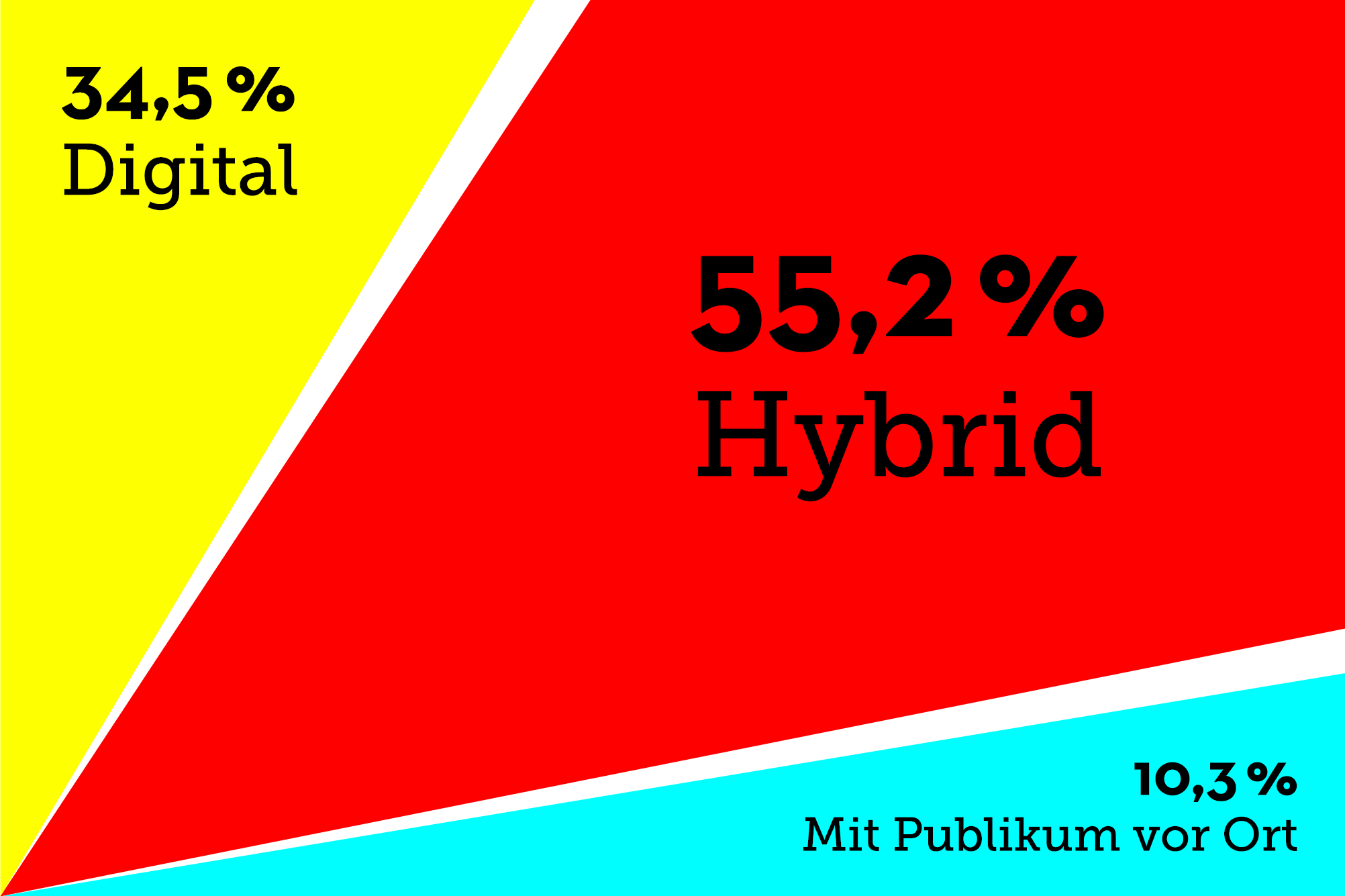 swh-belv21_infografik