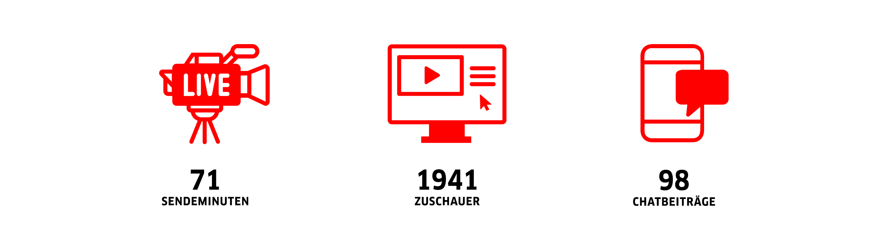 case_swh-belv21_daten_und_fakten_210805